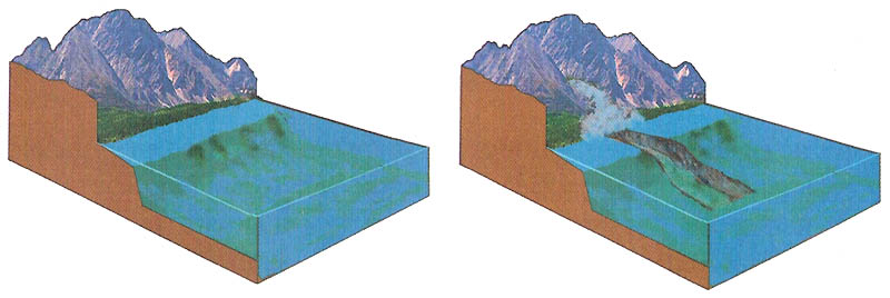 подводные каньоны схема байкал